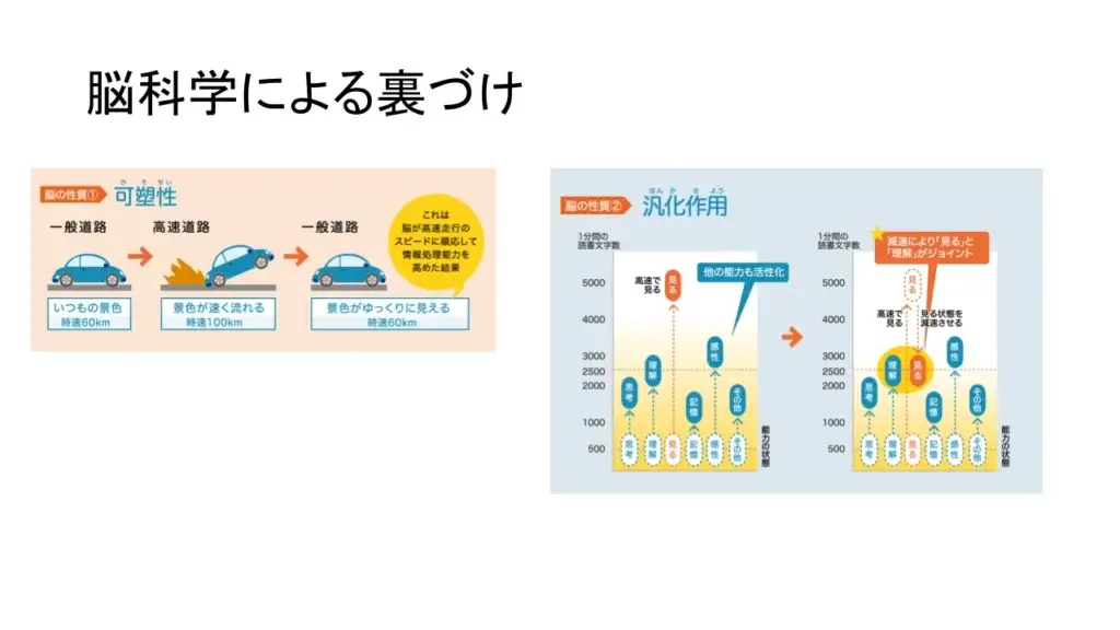 脳科学による裏づけ