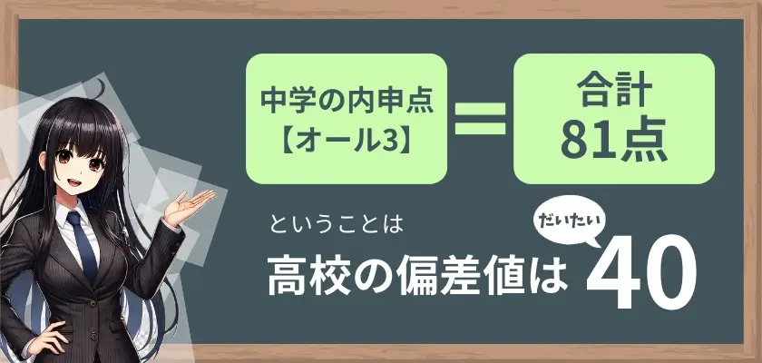 オール3 内申点①